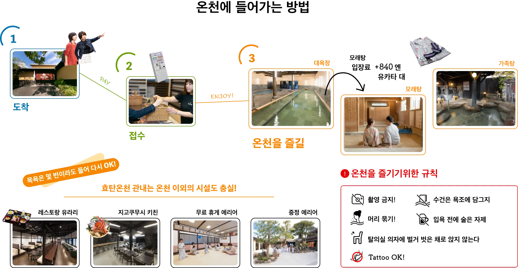 How to enter Hyotan Onsen