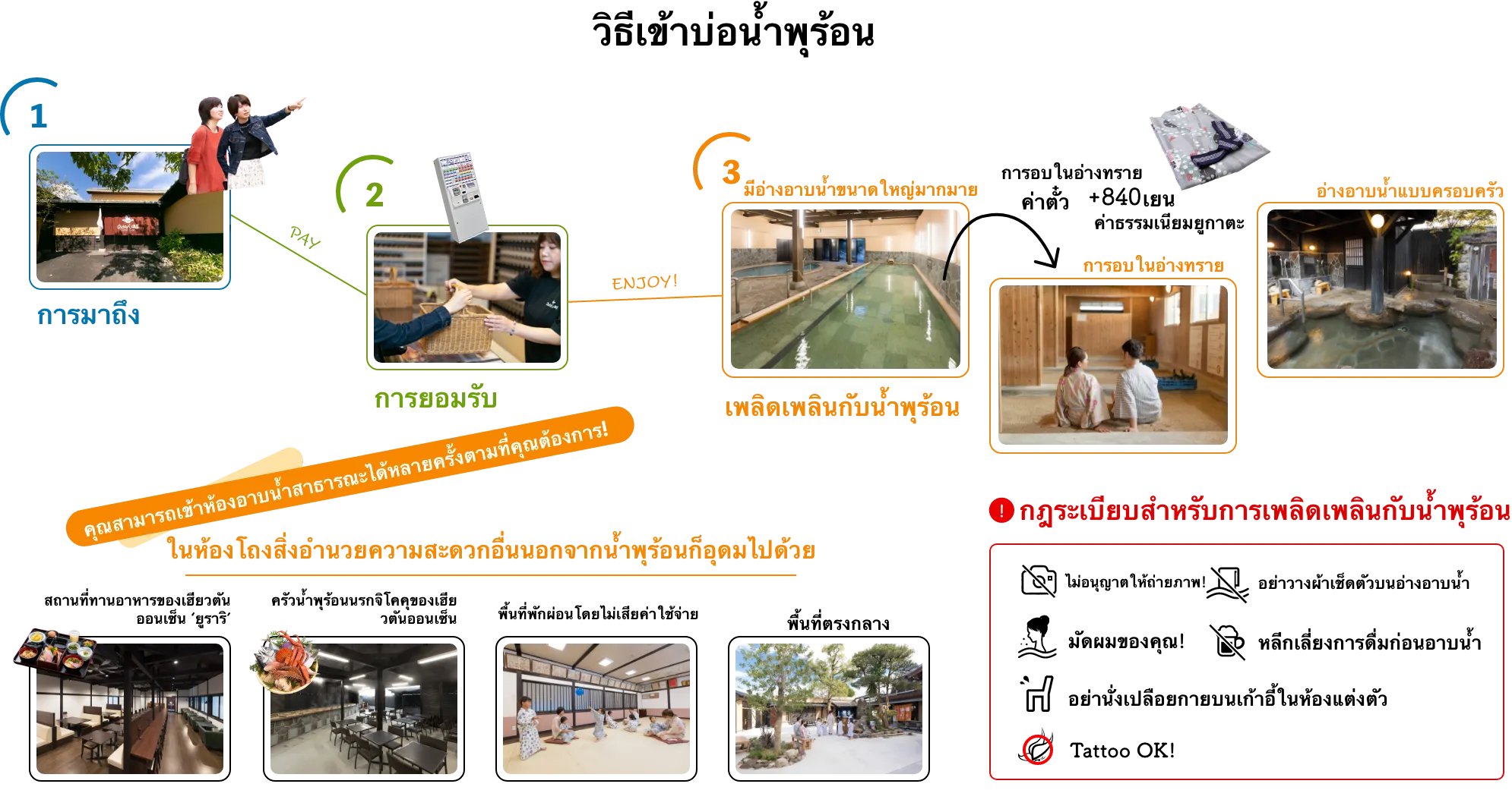 ひょうたん温泉は館内から出なければ何度でも入り直しOK！砂湯（+840円）をご利用の方は大浴場にも入れます！